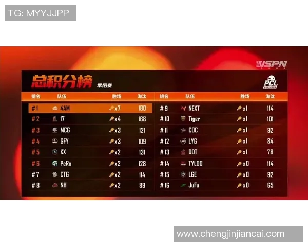 电竞心理素质排行榜出炉JDG战队荣登第八名引发热议